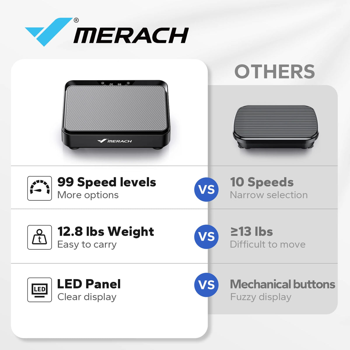 MERACH Vibration Plate Exercise Machine, Vibrating Plate Machine for Weight Loss, Mini Full Body Vibration Platform for Lymphatic Drainage, Exercise Equipment for Women