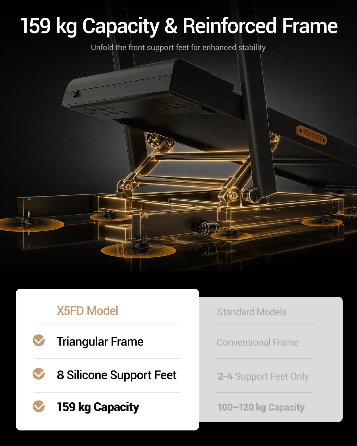 UMAY Folding Treadmill for Home 15% Incline Electric Running Machine 3.0HP Powerful Motor Adjustable Speed Walking Pad LED Display Shock Absorption Fitness Equipment